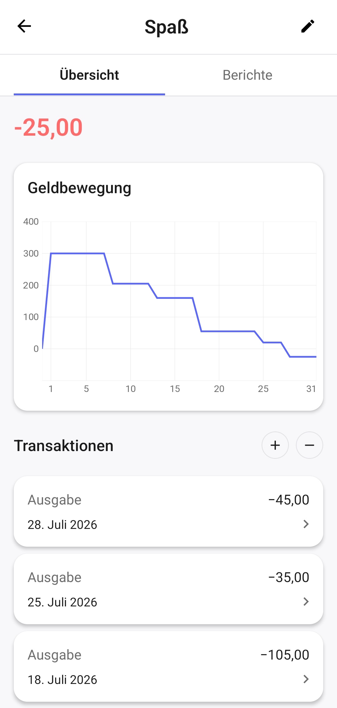 Bildschirm des Topfs „Freizeit“ mit einem negativen Kontostand von 25 und der Ausgabenhistorie