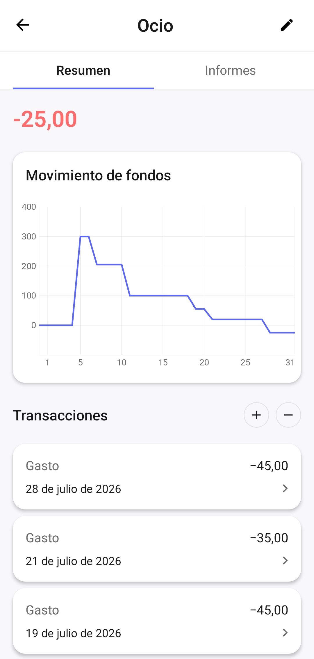 Pantalla del fondo «Ocio» con un saldo negativo de 25 y el historial de gastos