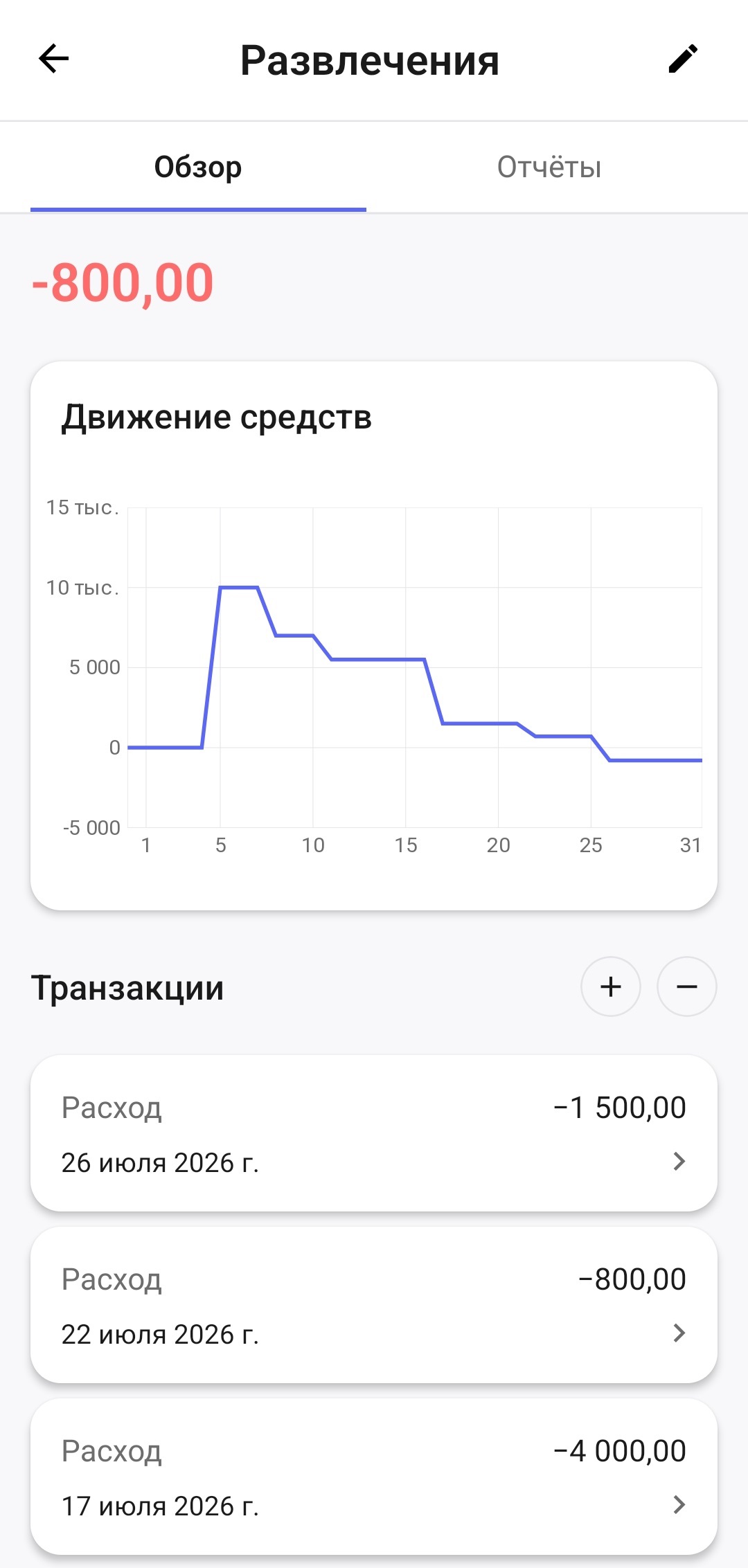 Экран кувшина «Развлечения» с отрицательным балансом 800 рублей и историей расходов